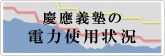 Power consumption of Shinanomachi Campus